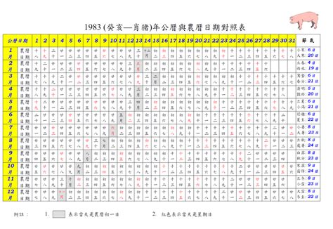 生日對照表|農曆換算